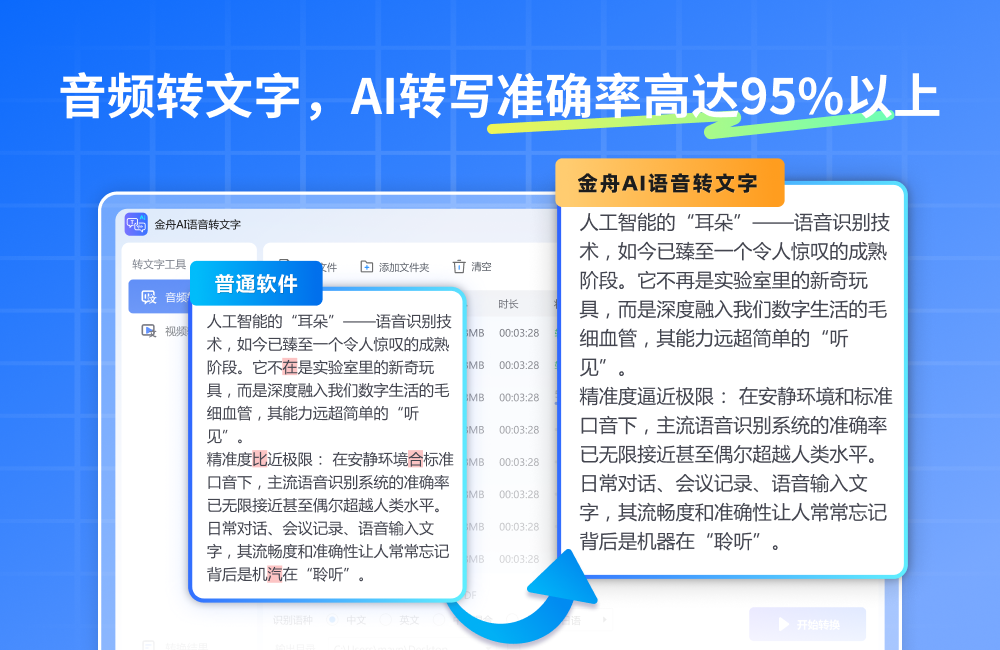 金舟AI语音转文字