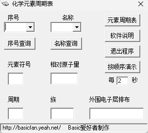 化学元素周期表