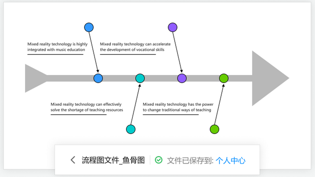 迅捷流程图软件