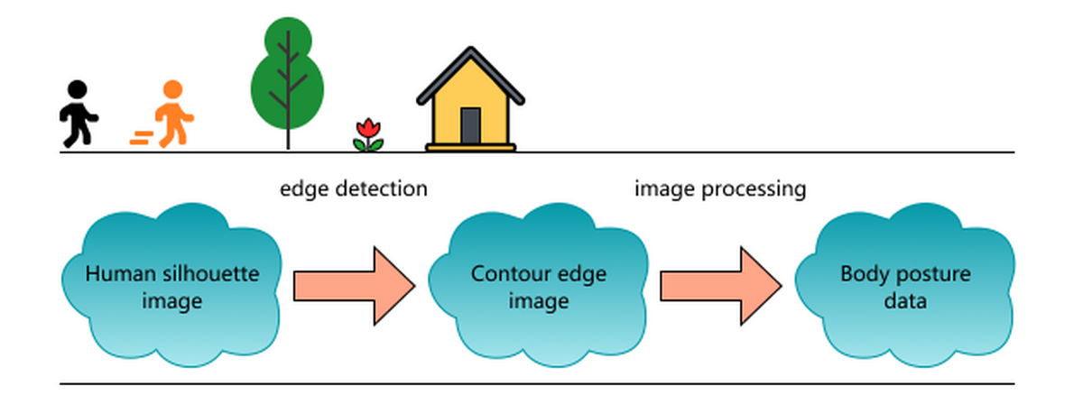 迅捷流程图软件