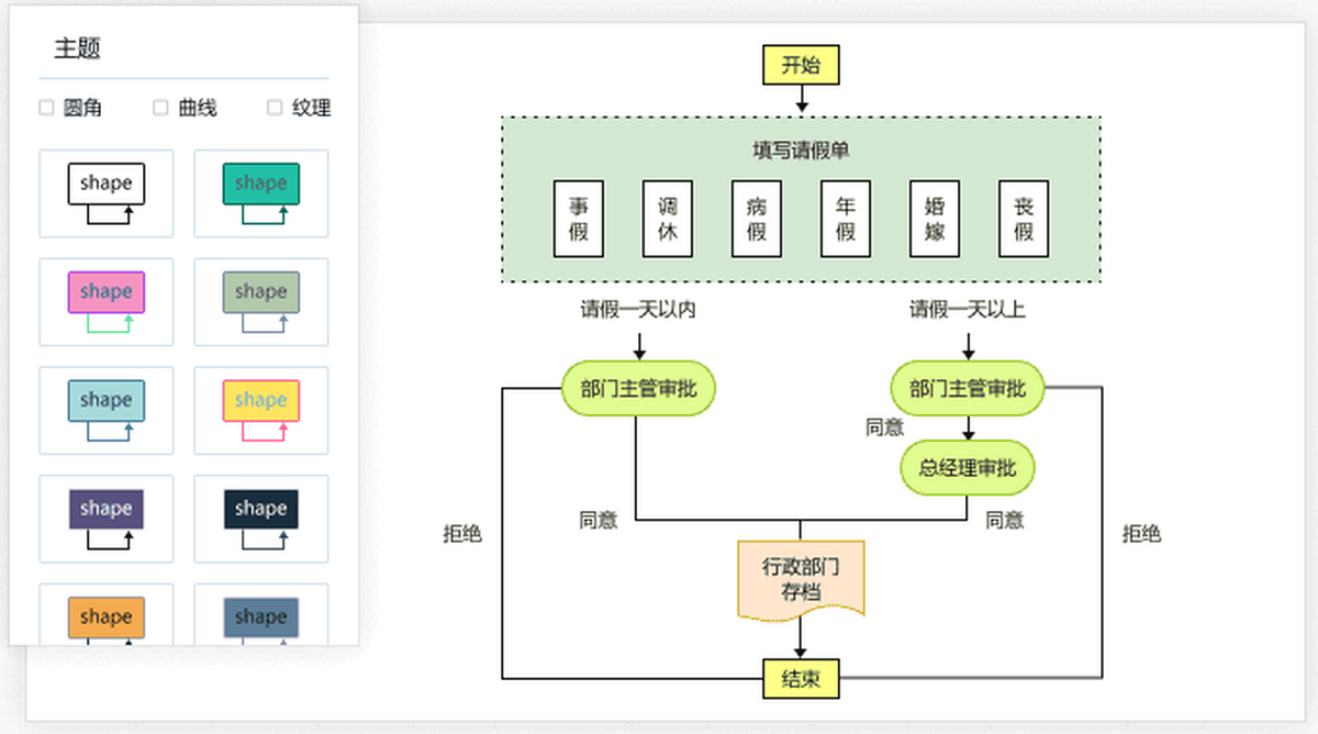 迅捷流程图软件