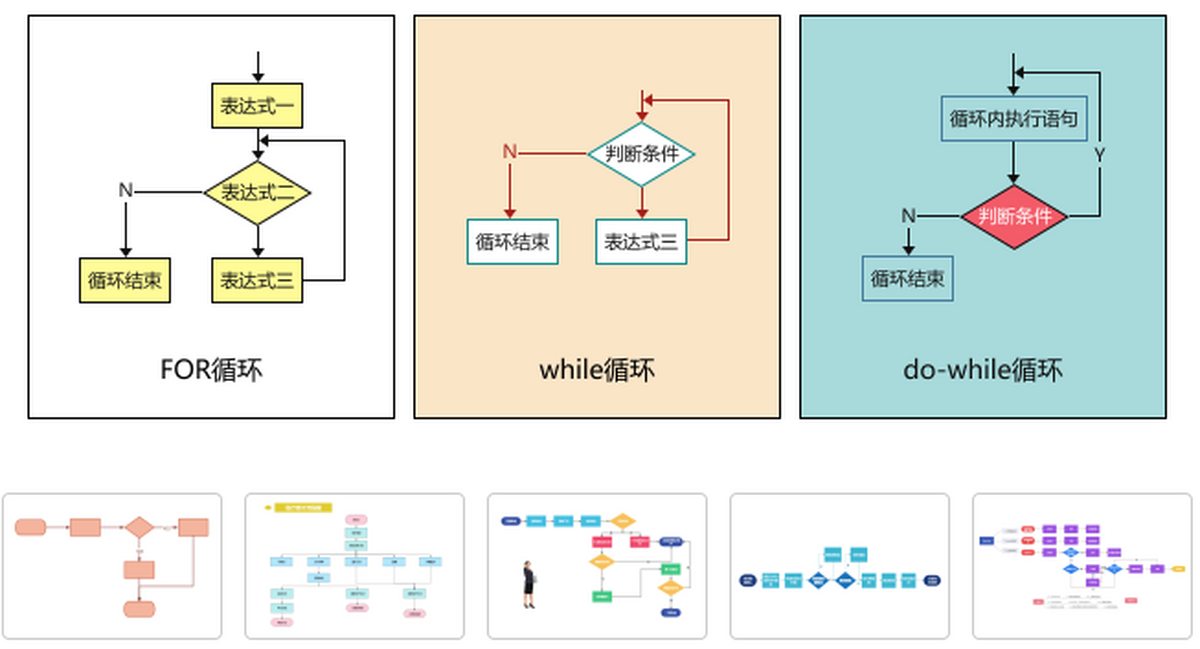 迅捷流程图软件