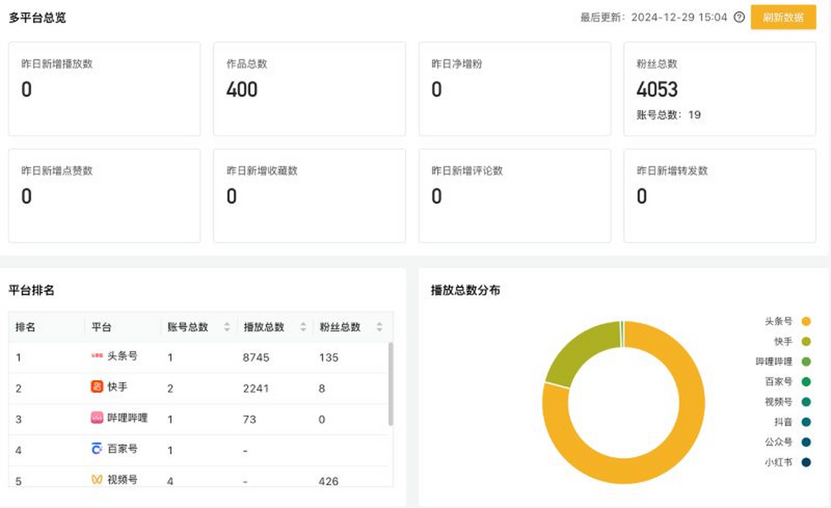 小V猫
