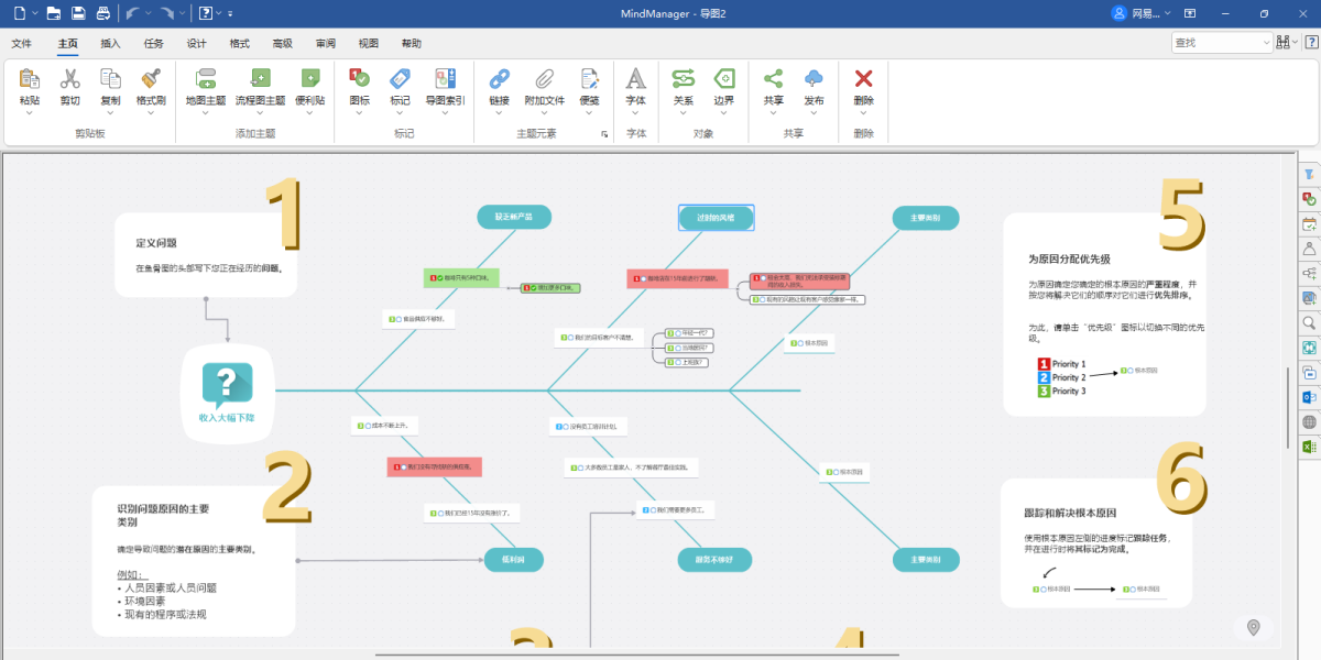 MindManager
