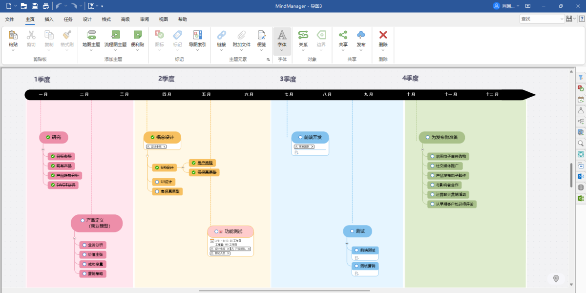 MindManager