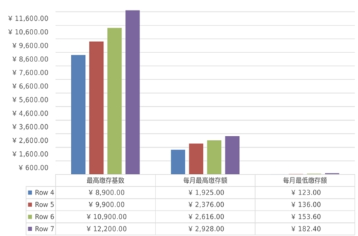ChatExcel32λ