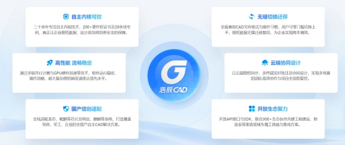 �Ƴ�CAD
